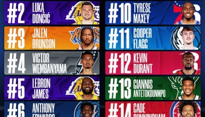 星空体育中国官网-上半赛季球员球衣销量！库里卢卡布伦森前3 老詹第5 弗拉格第11