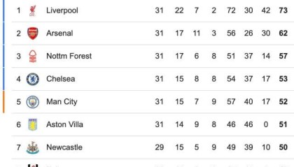 星空体育-【英超】丁丁踢满全场，加纳乔失机，曼联0比0曼城